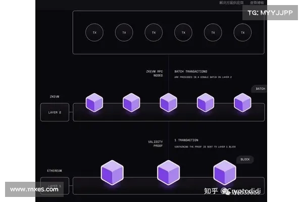 Polygon zkEVM 主网测试版上线!免费铸造To Ethereumwith LoveN Polygon zkEVM 主网测试版上线!免费铸造To Ethereumwith LoveN