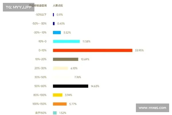 国际清算银行：散户常当巨鲸接盘仔！多数BTC定投者都亏损