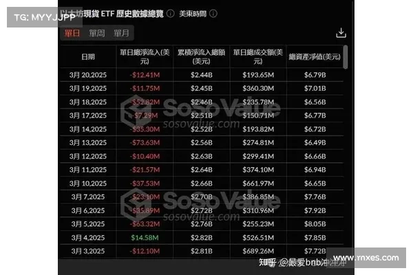 以太坊的成长阵痛：从ETF“失血”到链上疲软，ETF质押能提振市场吗？